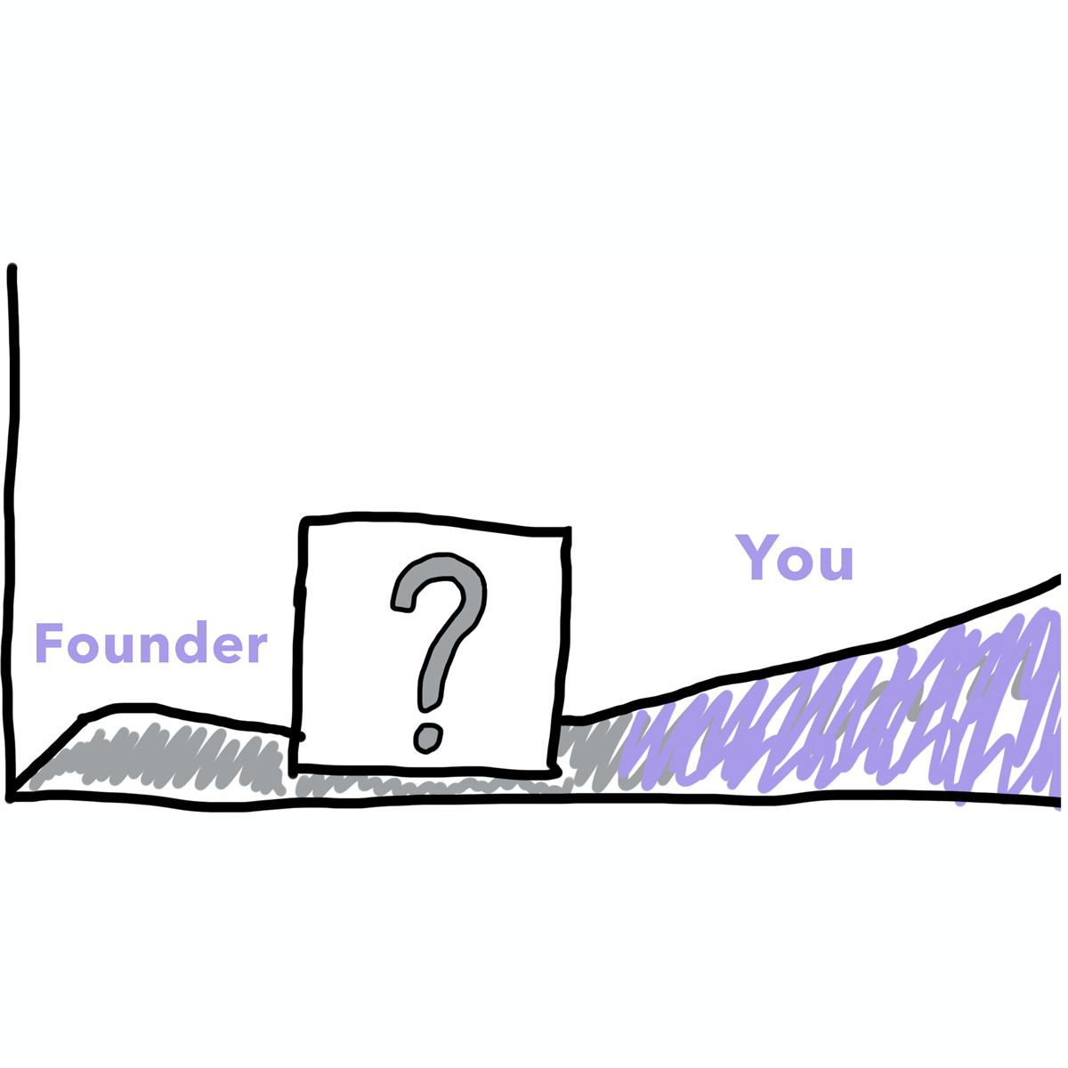 Payment application dashboard screenshot with transaction table, financial highlights, and main clients on colorful purple background.