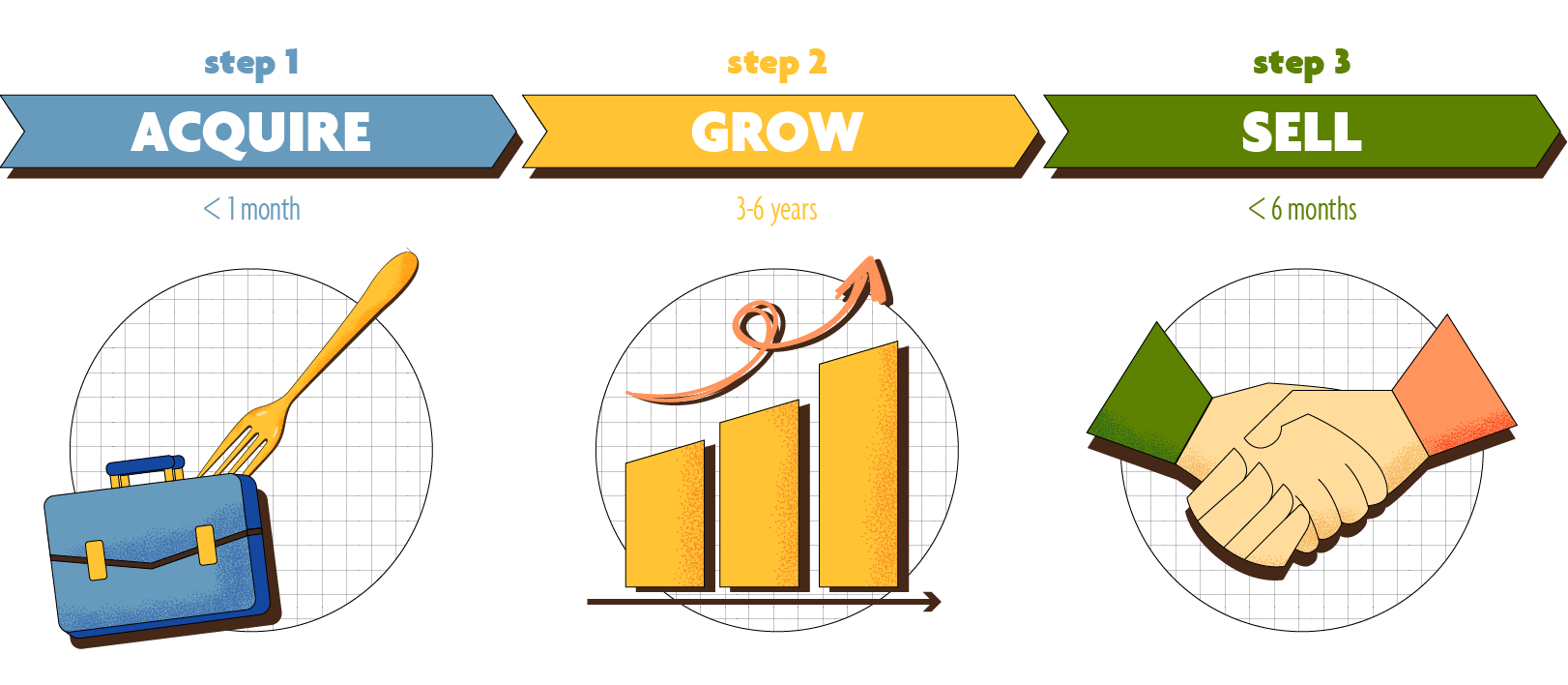 Fork Equity Acquisition Process